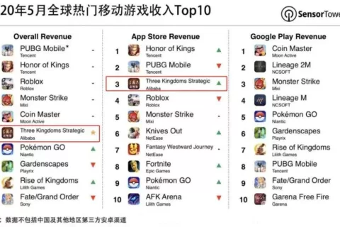 2000万三国迷，如何将这款国产手游推至全球第一