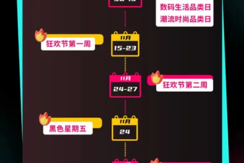 单日爆售近万件！TikTok Shop美区黑五榜单（10.30-11.6）发布