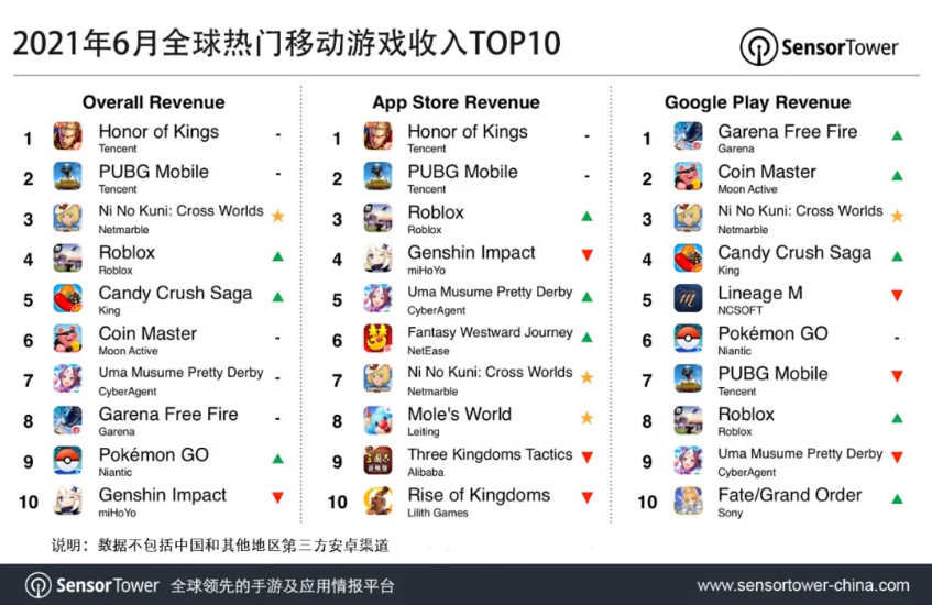 大战在即，14款海外大作拿到版号，腾讯、网易、灵犀等蓄势待发