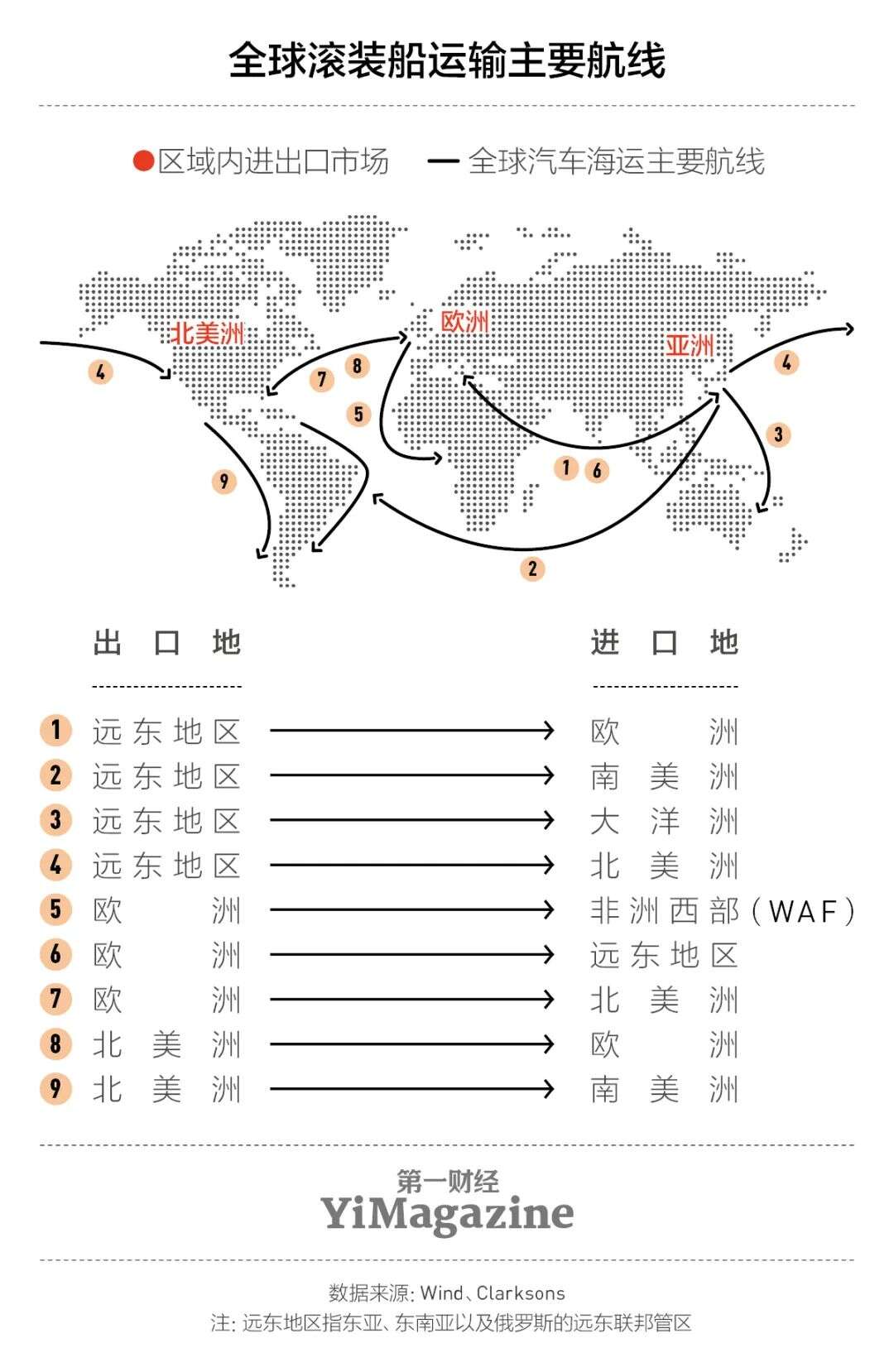 中国汽车出海之旅