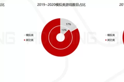 一年时间下载近亿，这款古风模拟经商手游是怎么做到的？