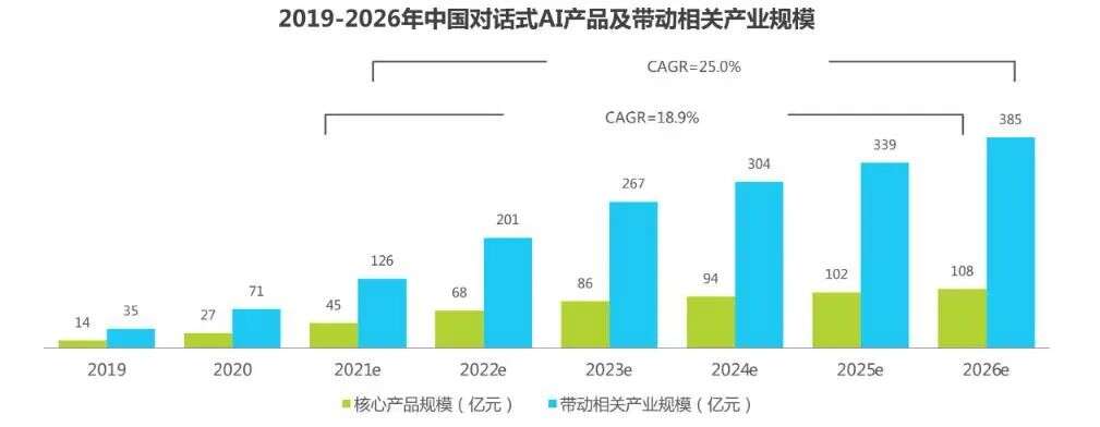 中国式ChatGPT来了？！传百度已在秘密研发，搜索引擎市场快要“变天”