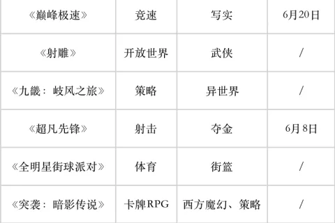 网易发布11款重磅新游，让我看到了未来游戏的另一面