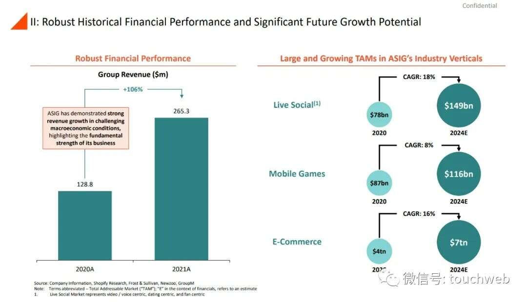 前Zynga中国总裁田行智联合创办的亚创拟上市：市值25亿美元 公司PPT曝光