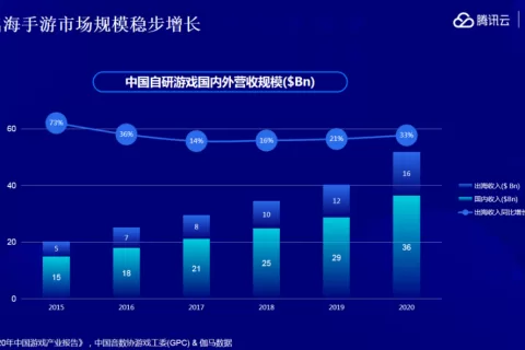腾讯云护航计划解读会第三期：深度本地化的优质产品将占领中东市场下一个风口