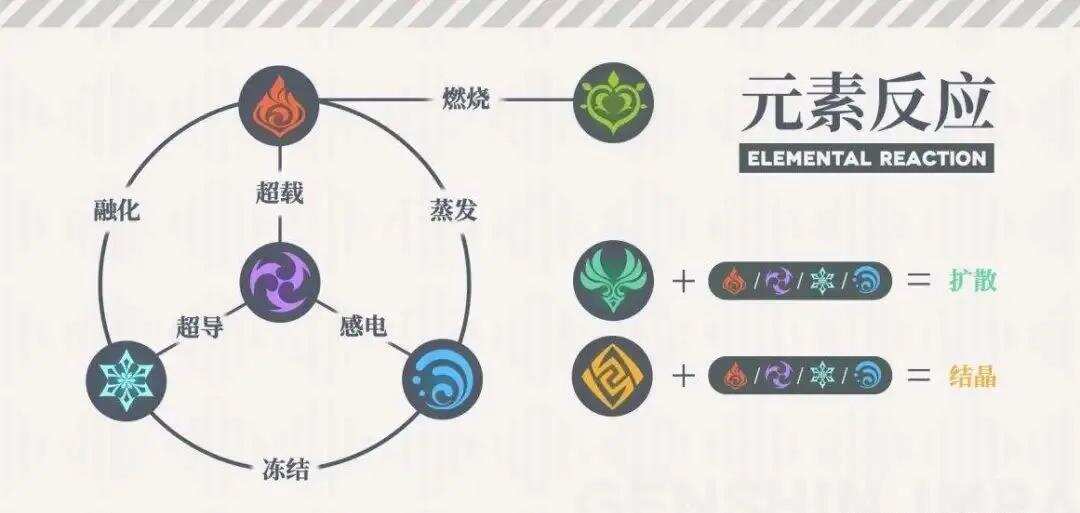 海外开发者谈丨教你用三维度设置游戏难度 找到属于自己的目标用户