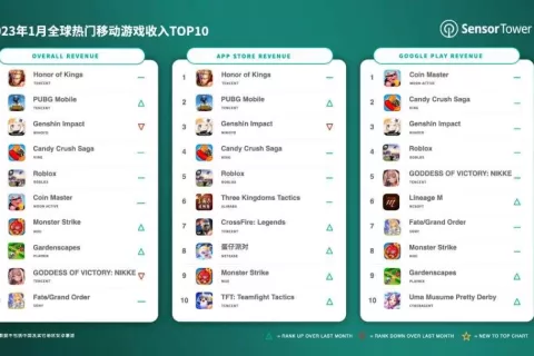 2023年1月全球热门移动游戏收入TOP10