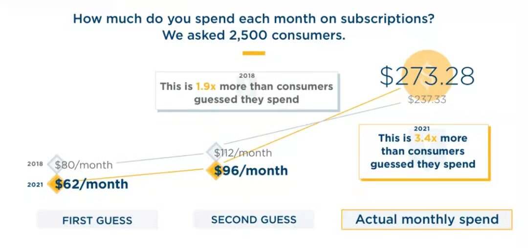 对比了中美的 167 个订阅服务价格，我有哪些思考