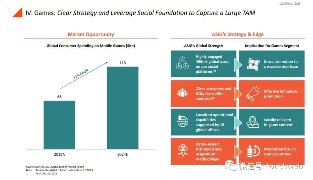 前Zynga中国总裁田行智联合创办的亚创拟上市：市值25亿美元 公司PPT曝光