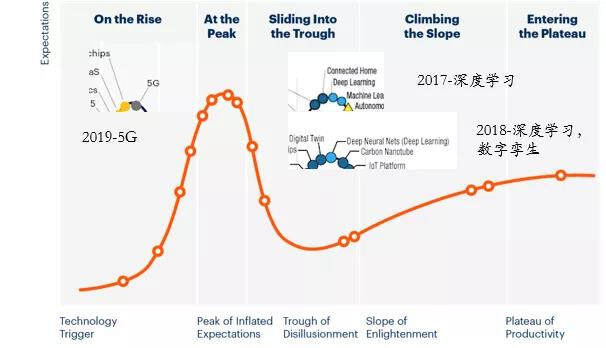 顺为资本冯铮Metaverse万字行业研究：虚拟技术赋能物理世界，数字生活值得期待