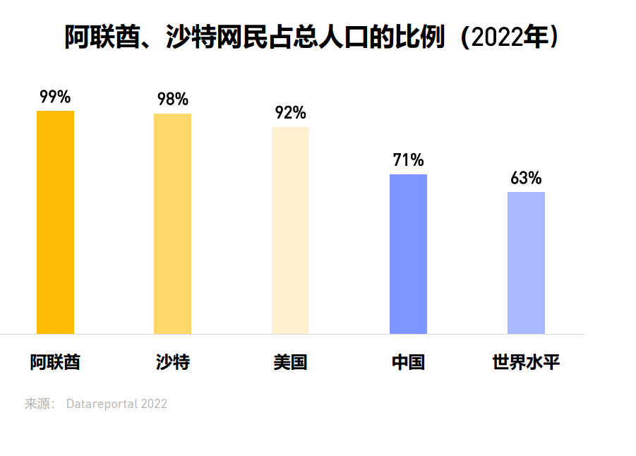 解读出海“潜力股”中东：移动赛道、文化环境、增长机会盘点
