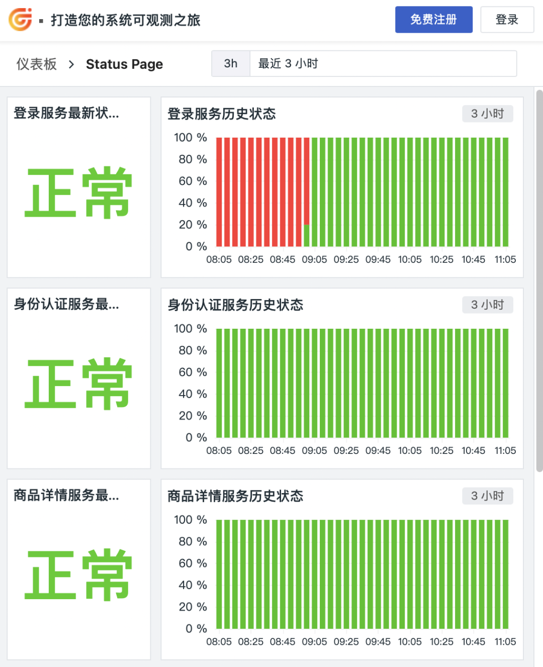 中国云服务走向全球？先把 Status Page 搞定