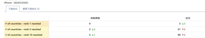 字节、腾讯、Meta先后入局 大厂们为什么要和BeReal抢生意