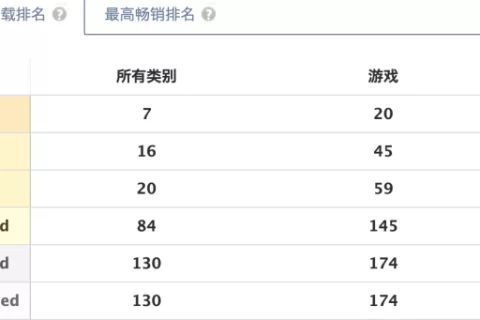 超休闲时代要落幕了？Habby要在中度游戏掀起风暴
