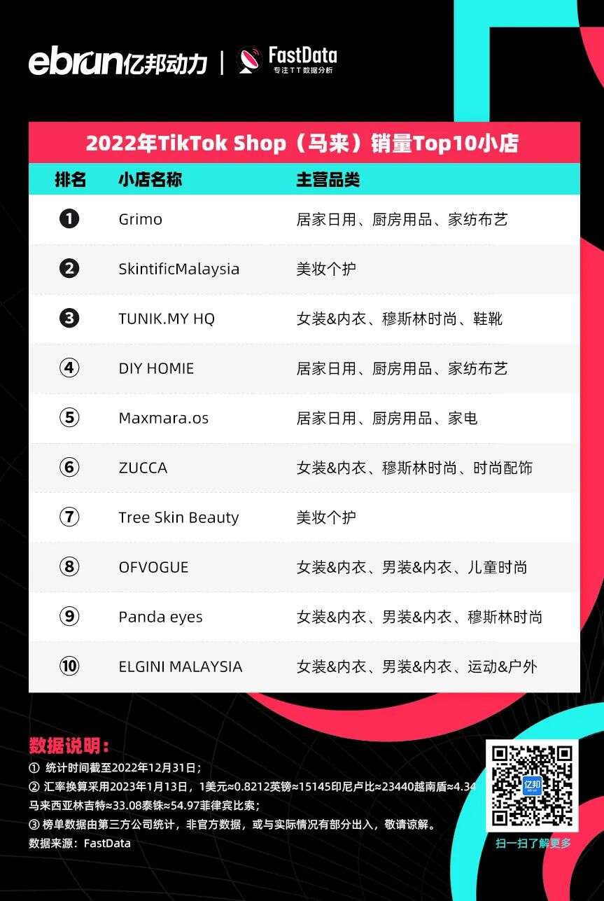 TikTok电商年度榜单！他们成为全球直播卖货之王