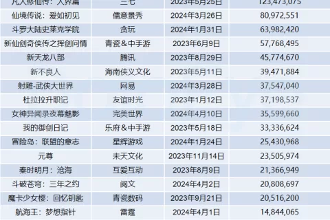 别再做IP换皮游戏了！