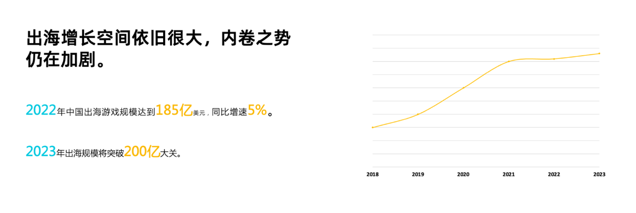 易点天下：移动游戏出海如何做好聚合营销？