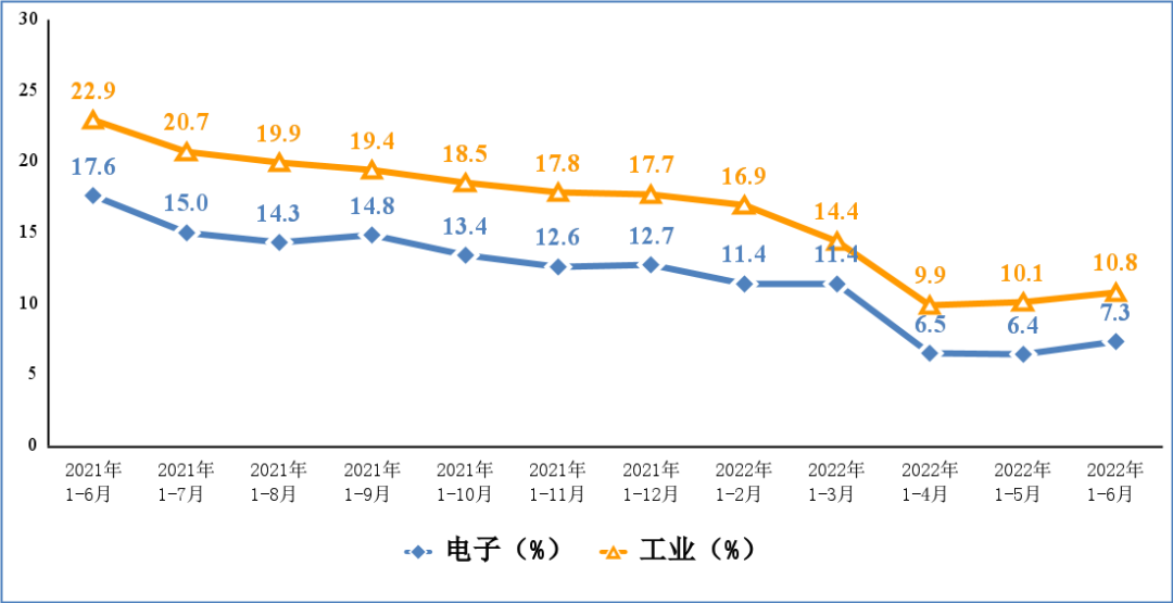 彻底卖不动了？国产手机上半年共生产5.76亿台，仅卖出1.36亿台？