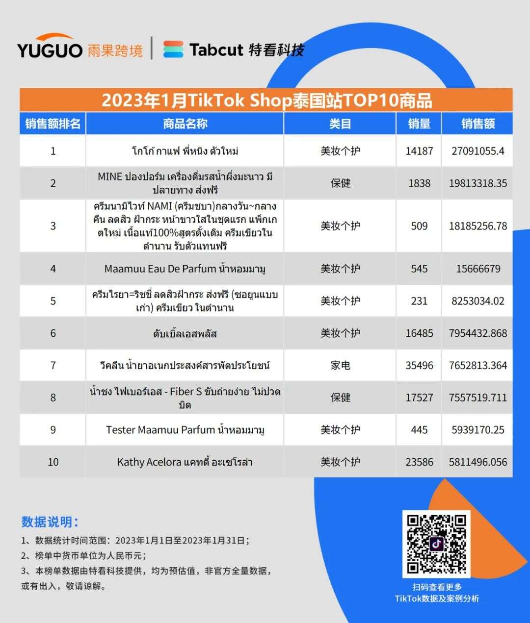 重磅发布！TikTok小店销售排行榜
