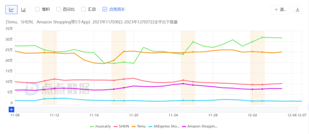 史无前例！老大哥也扛不住Temu砍一刀，亚马逊降佣金抢卖家