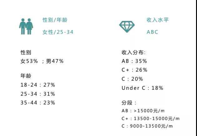 增长率81%的墨西哥电商市场，你准备好了吗？