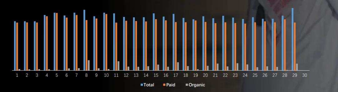 活动干货|聚焦海外新锐流量平台 手游出海如何用好平台红利
