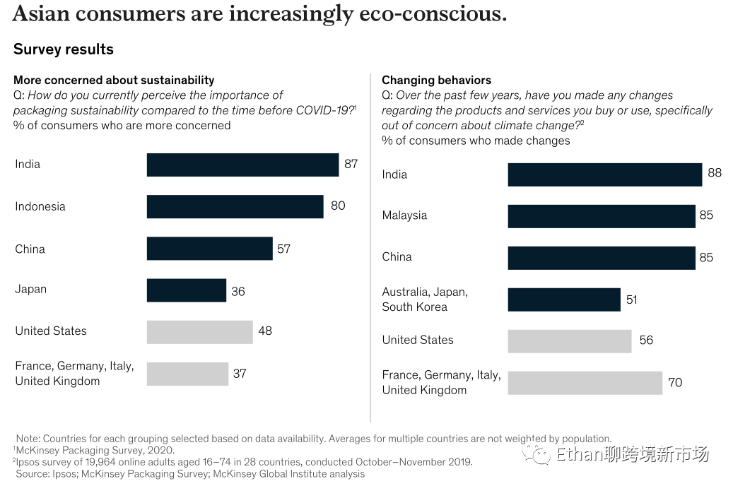 2022年东南亚食品杂货零售报告