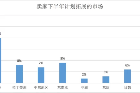 下半年，一大波卖家要到中东“搞钱”