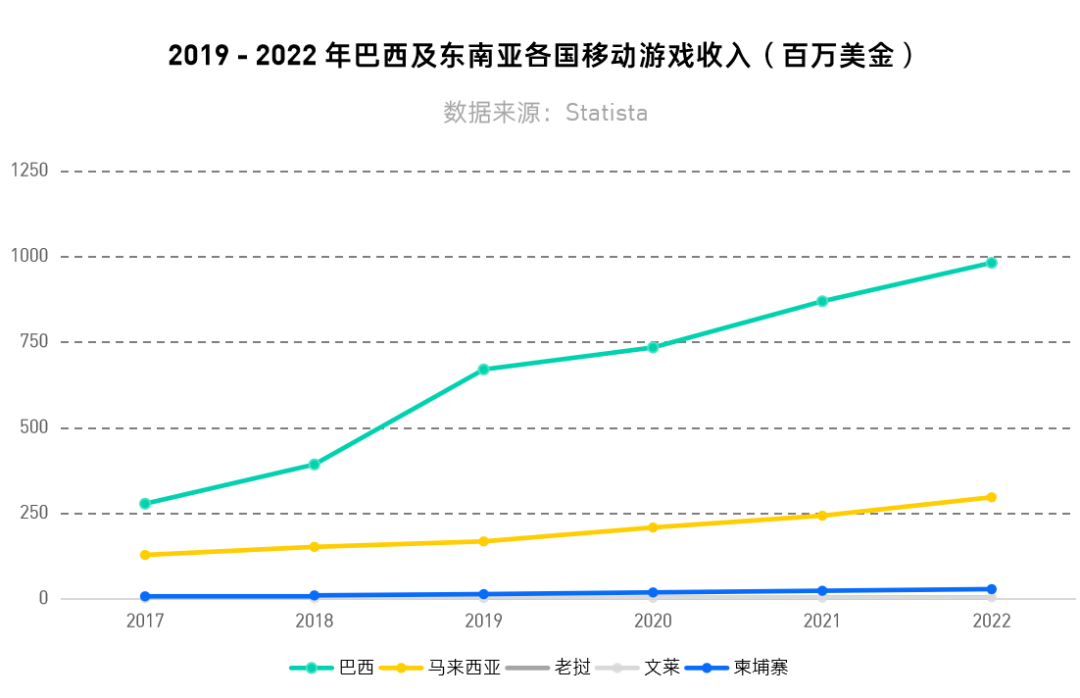 巴西：最爱玩手机的国度，不容忽视的掘金地