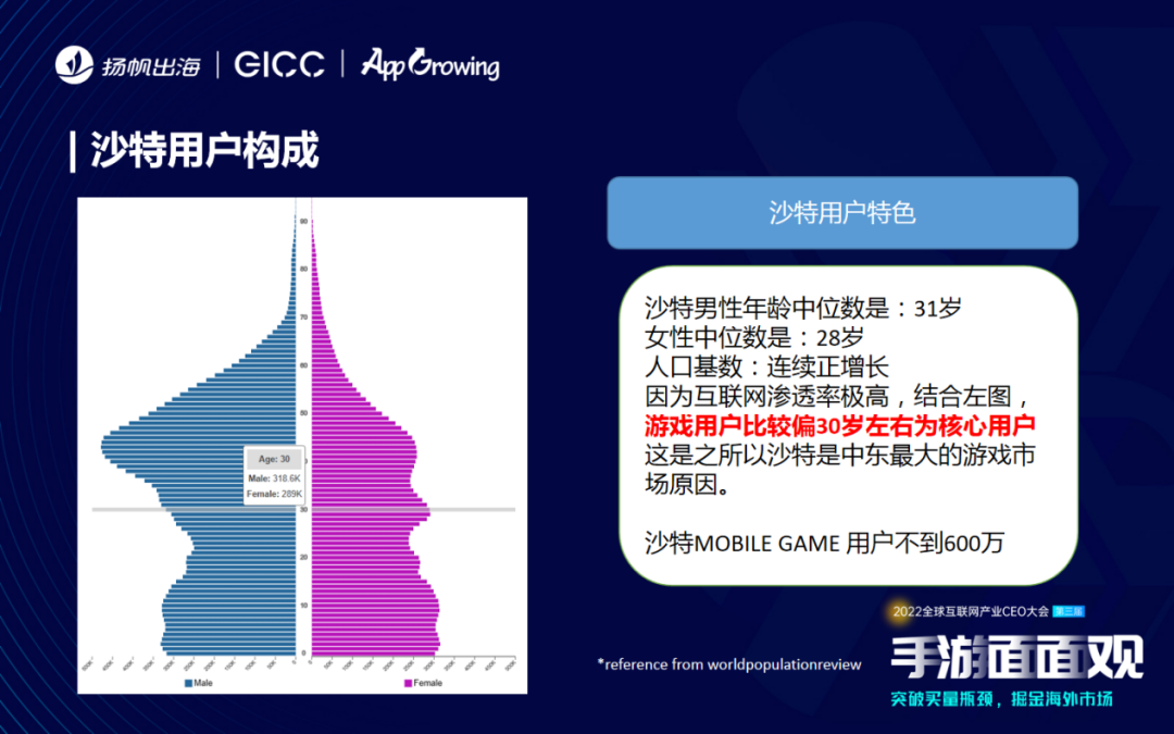 玩“赚”出海下半场 多位嘉宾分享2023游戏市场机遇洞察