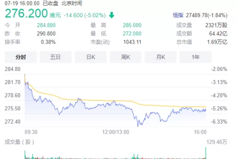 市值爆跌万亿优势仍在扩大！打败美团的为什么一定是抖音？