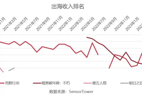 《荒野行动》之后，网易出海还能指望什么？