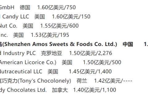 年销10亿！全球百强榜“暗曝”中国隐形冠军，专打最卷市场