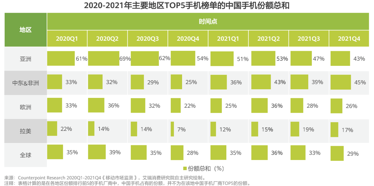 应用出海后航海时代：突围、搅局、安家