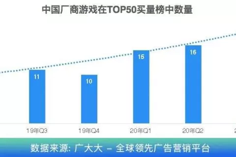 游戏市场一块被忽视的拼图——俄语区