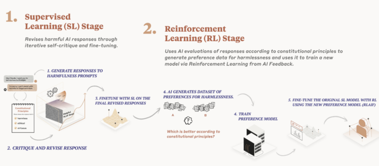 OpenAI最强对手又融了4.5亿美元｜大模型融资追踪