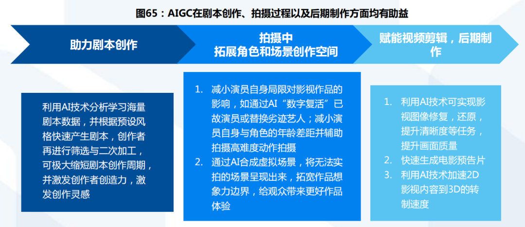 TikTok发力AIGC领域：人工智能包揽短视频创作，广告营销迎来新变局？