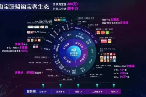 为什么B站、微博、知乎和小红书很难做好电商？