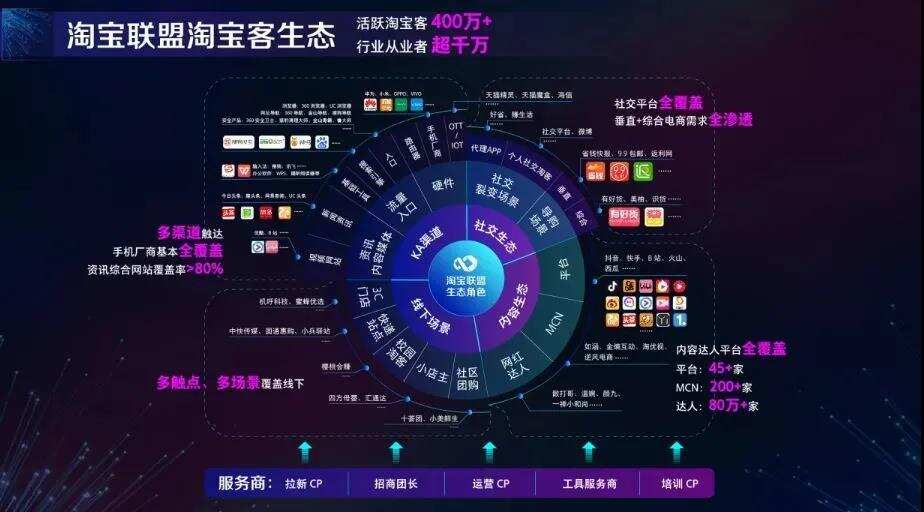为什么B站、微博、知乎和小红书很难做好电商？