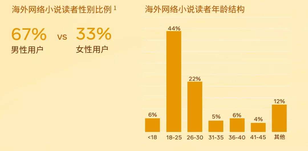 直击行业痛点丨新文创产业如何借助社交能量破圈出海