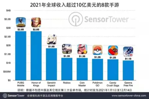 从昭和米国物语到云堇，游戏出海还能怎么玩