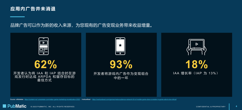 干货荟萃丨聚焦新技术下游戏出海趋势 多维度解读游戏增长变现新打法