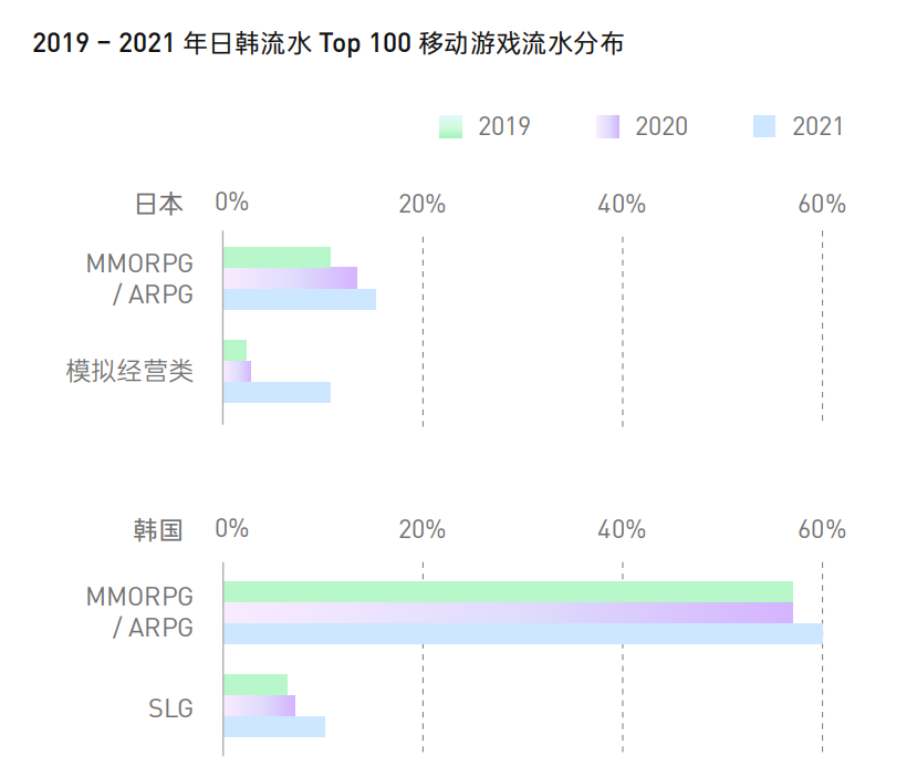 Go Korea! 5G网速全球第一、巨头林立，韩国还有哪些掘金机会？｜2022出海地图·韩国站