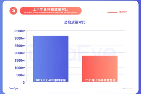 平台消耗占比超60%，聊聊2022年最受游戏厂商重视的「广告内容」