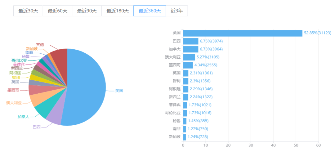 砸钱换留存、IAA当道 今年宗教产品出海赛道怎么格外热闹