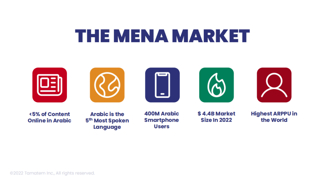 干货荟萃丨聚焦新技术下游戏出海趋势 多维度解读游戏增长变现新打法