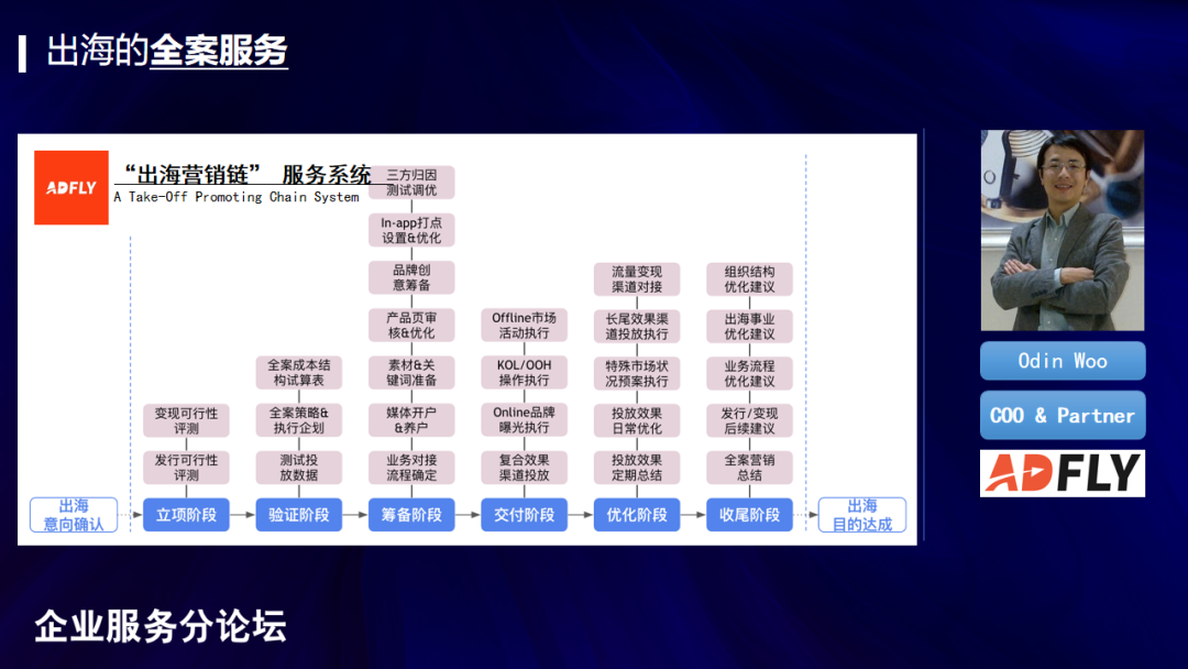 2022GICC｜聚焦企业出海新路径 头部大咖分享前沿海外实战经验