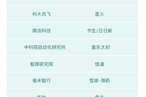 国产ChatGPT命名图鉴