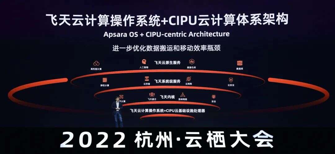 阿里云半年急行军，交上「Back to Basic」第一份答卷