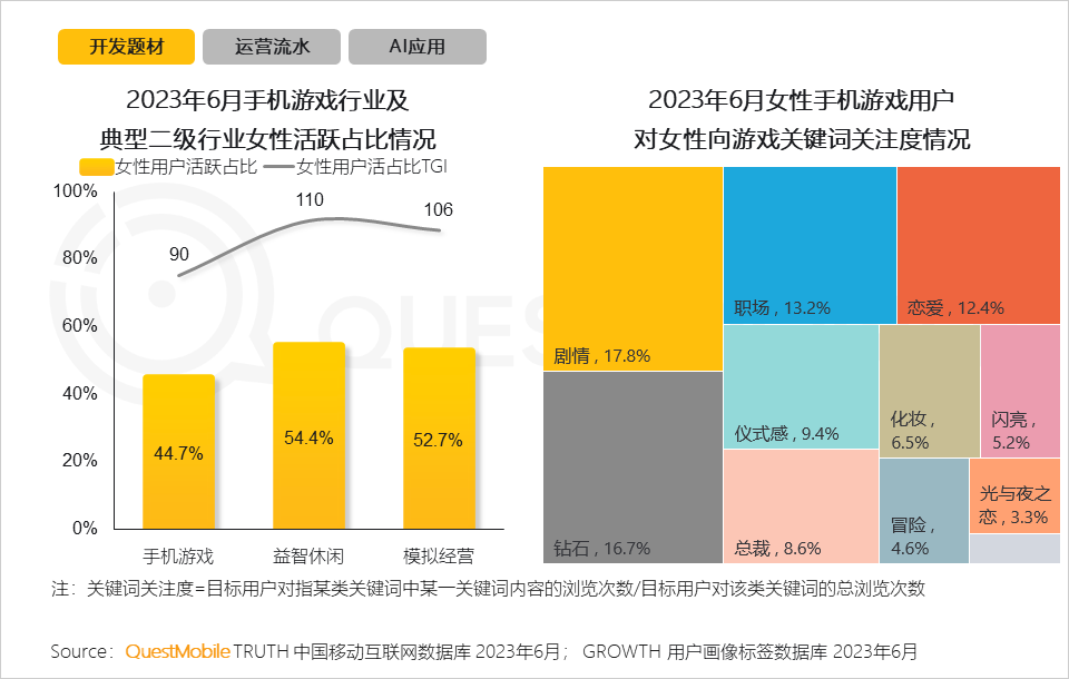 报告：《咸鱼之王》MAU超1.26亿，小游戏提供弯道超车的机会